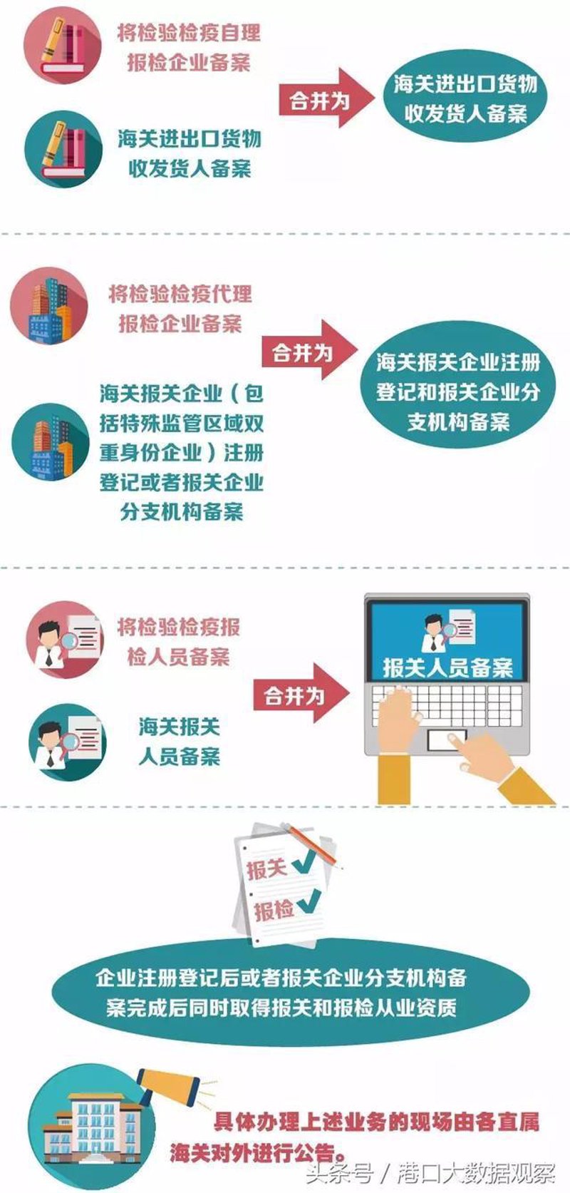 代理进出口服务